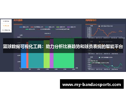 篮球数据可视化工具：助力分析比赛趋势和球员表现的智能平台