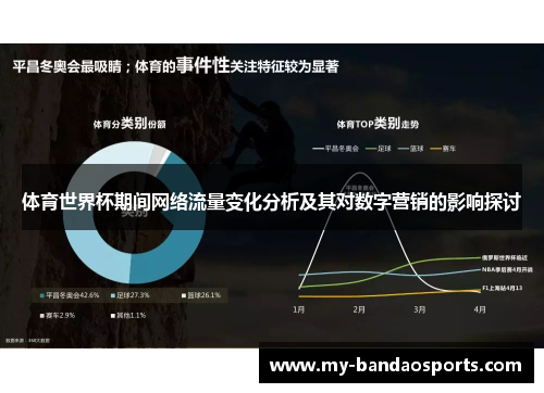 体育世界杯期间网络流量变化分析及其对数字营销的影响探讨