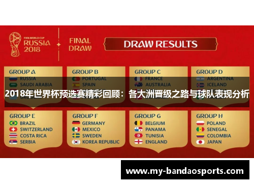 2018年世界杯预选赛精彩回顾：各大洲晋级之路与球队表现分析