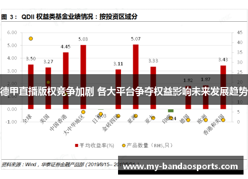 德甲直播版权竞争加剧 各大平台争夺权益影响未来发展趋势