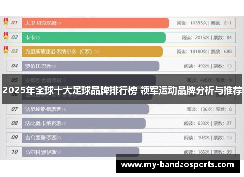 2025年全球十大足球品牌排行榜 领军运动品牌分析与推荐