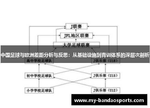 中国足球与欧洲差距分析与反思：从基础设施到青训体系的深层次剖析