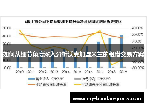 如何从细节角度深入分析沃克加盟米兰的租借交易方案