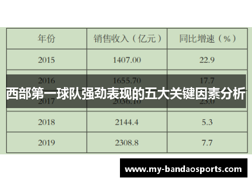 西部第一球队强劲表现的五大关键因素分析