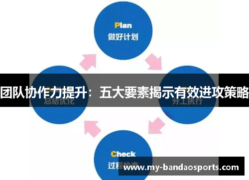 团队协作力提升：五大要素揭示有效进攻策略