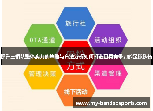 提升三镇队整体实力的策略与方法分析如何打造更具竞争力的足球队伍
