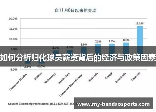 如何分析归化球员薪资背后的经济与政策因素