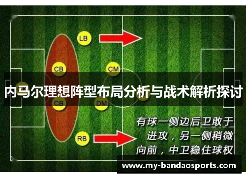 内马尔理想阵型布局分析与战术解析探讨
